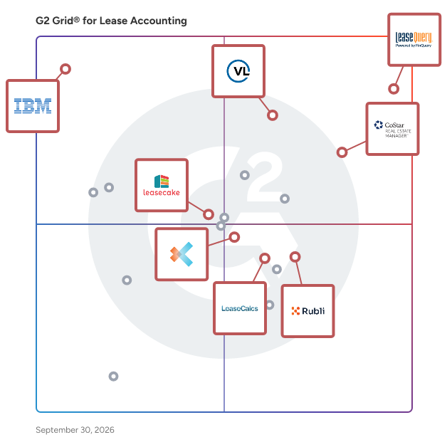 G2 Grid® for Lease Accounting Software plotting products by satisfaction and market presence