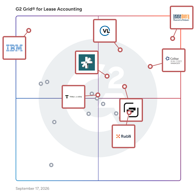 G2 Grid® for Lease Accounting Software plotting products by satisfaction and market presence