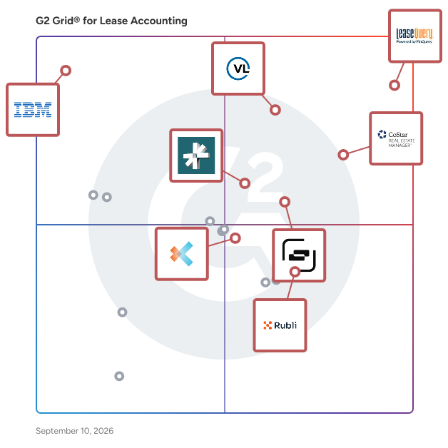 G2 Grid® for Lease Accounting Software plotting products by satisfaction and market presence
