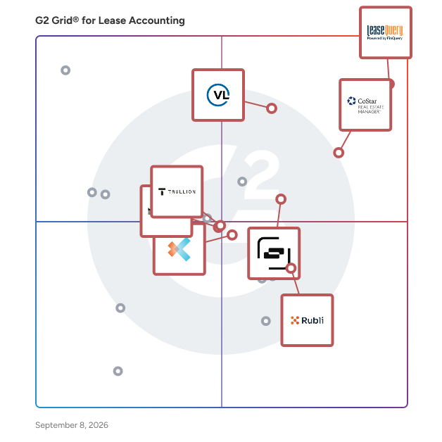 G2 Grid® for Cloud-Based Deployment in Lease Accounting Software, highlighting the products that define this theme