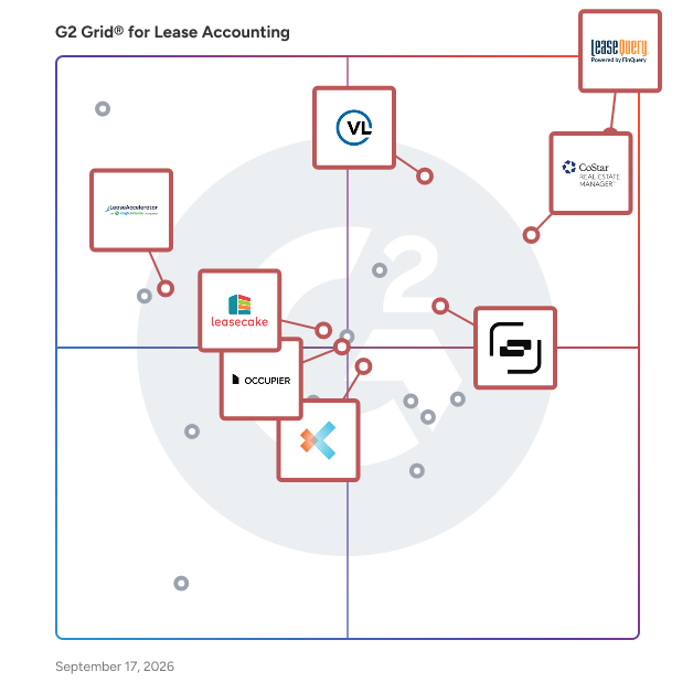 G2 Grid® for Lease Accounting Software plotting products by satisfaction and market presence