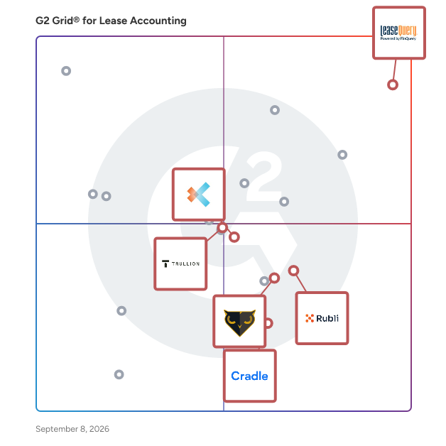 G2 Grid® for Automated Lease Accounting in Lease Accounting Software, highlighting the products that define this theme