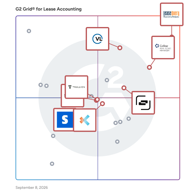 G2 Grid® for Compliance with Accounting Standards in Lease Accounting Software, highlighting the products that define this theme