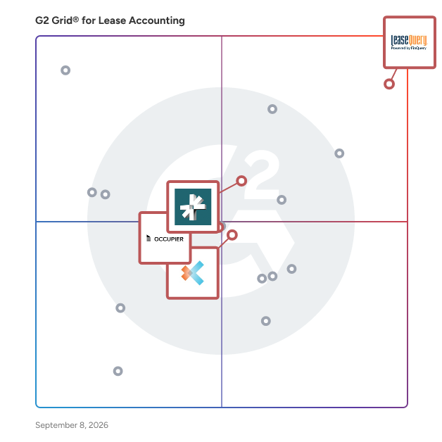 G2 Grid® for Integration with ERP Systems in Lease Accounting Software, highlighting the products that define this theme