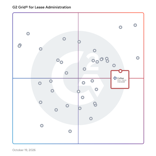 G2 Grid® for Lease Administration Software plotting products by satisfaction and market presence