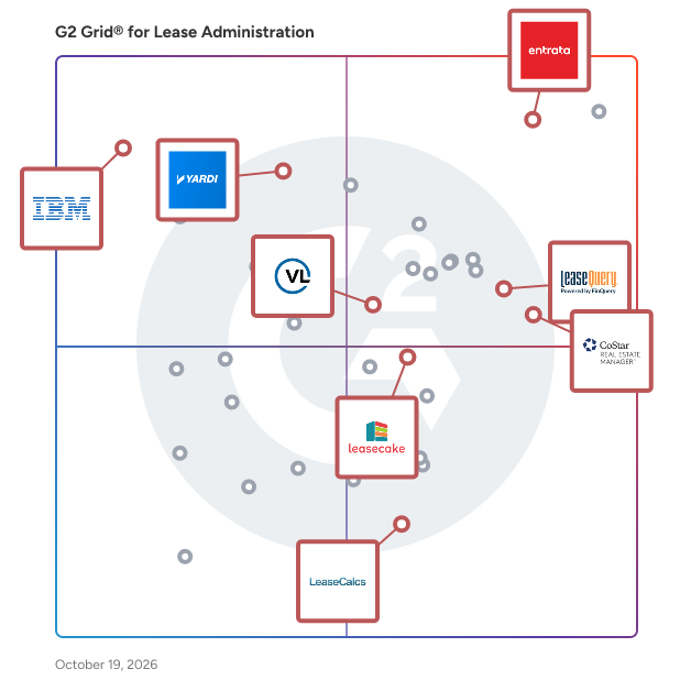 G2 Grid® for Lease Administration Software plotting products by satisfaction and market presence