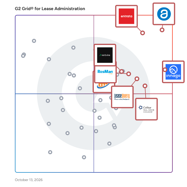 G2 Grid® for Lease Administration Software plotting products by satisfaction and market presence