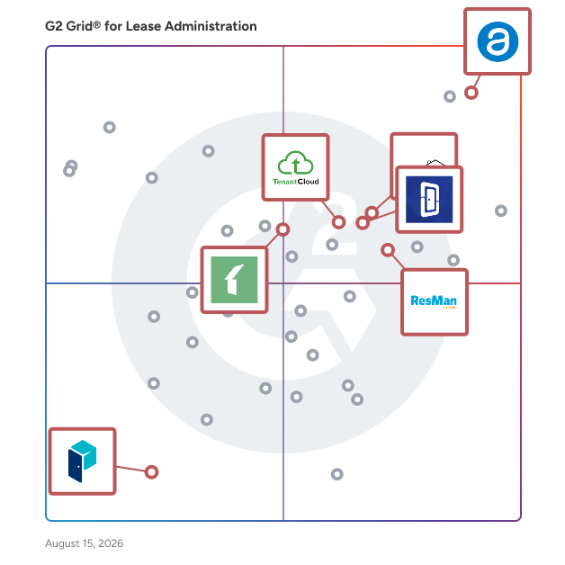 G2 Grid® for Real Estate Marketing in Lease Administration Software, highlighting the products that define this theme