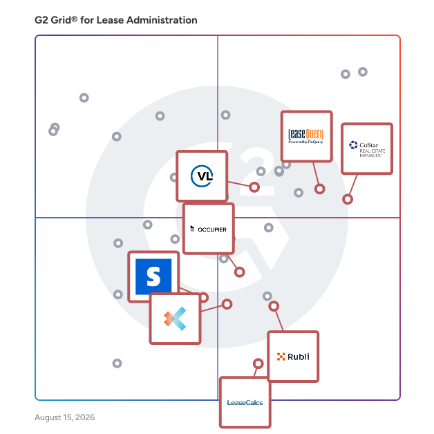 G2 Grid® for Lease Accounting in Lease Administration Software, highlighting the products that define this theme