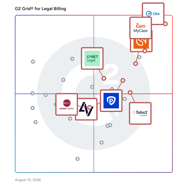 G2 Grid® for Legal Case Management in Legal Billing Software, highlighting the products that define this theme