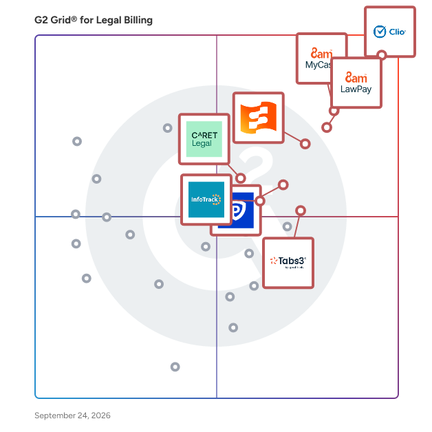 G2 Grid® for Legal Billing Software plotting products by satisfaction and market presence