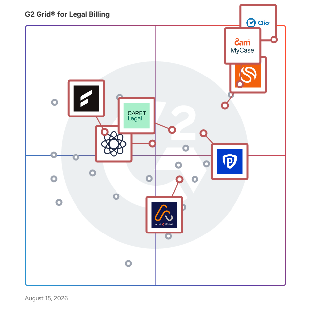 G2 Grid® for Legal Practice Management in Legal Billing Software, highlighting the products that define this theme