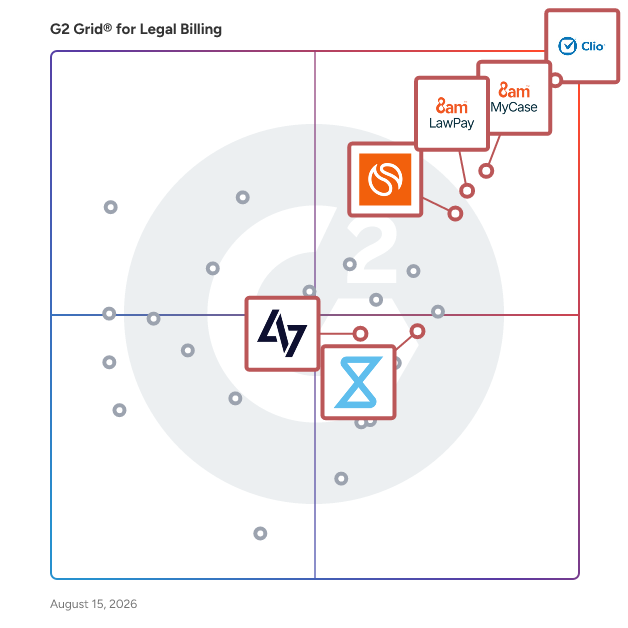 G2 Grid® for Time Tracking and Billing in Legal Billing Software, highlighting the products that define this theme