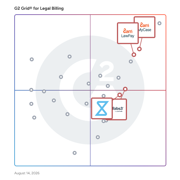G2 Grid® for Secure Client Payment in Legal Billing Software, highlighting the products that define this theme