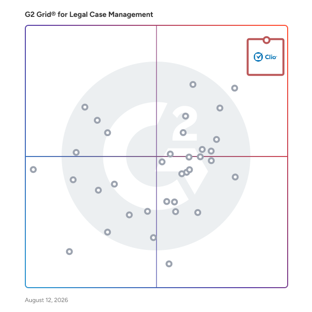 G2 Grid® for Legal Case Management Software plotting products by satisfaction and market presence