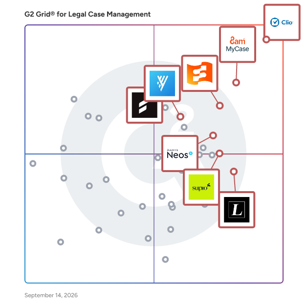 G2 Grid® for Legal Case Management Software plotting products by satisfaction and market presence