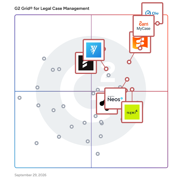 G2 Grid® for Legal Case Management Software plotting products by satisfaction and market presence