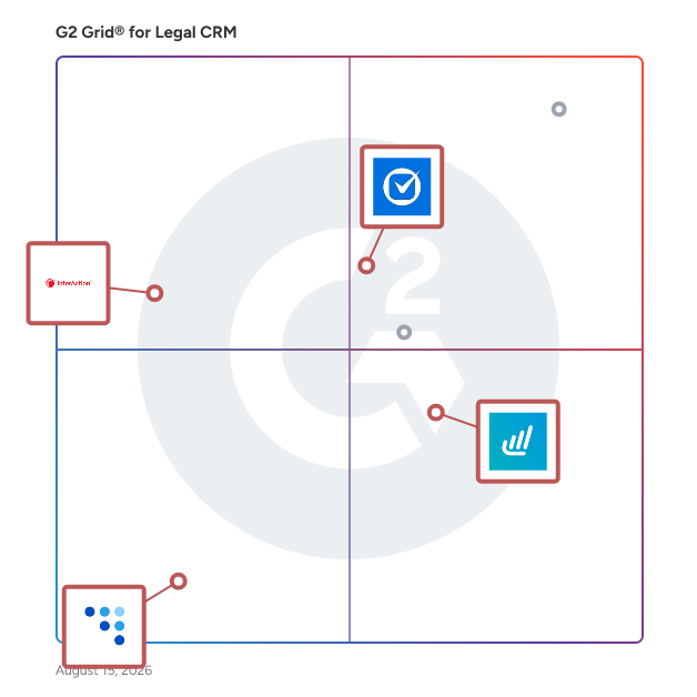 G2 Grid® for Relationship Management in Legal CRM Software, highlighting the products that define this theme