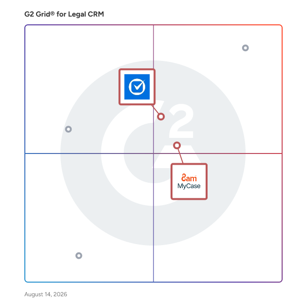 G2 Grid® for Workflow Automation in Legal CRM Software, highlighting the products that define this theme