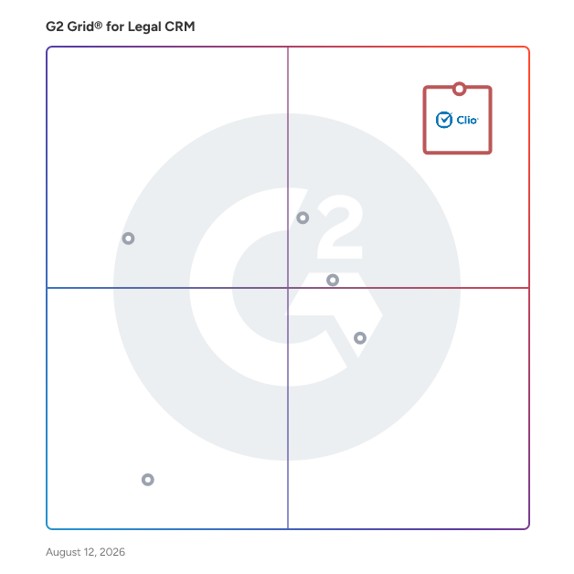 G2 Grid® for Legal CRM Software plotting products by satisfaction and market presence