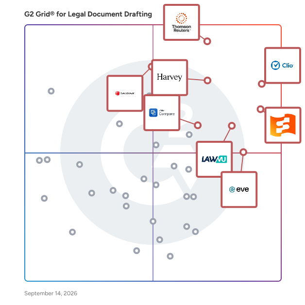 G2 Grid® for Legal Document Drafting Software plotting products by satisfaction and market presence
