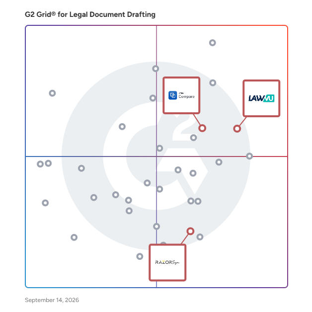 G2 Grid® for Contract Comparison and Analysis in Legal Document Drafting Software, highlighting the products that define this theme