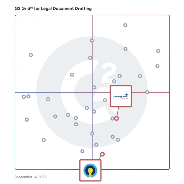G2 Grid® for Immigration Case Management in Legal Document Drafting Software, highlighting the products that define this theme