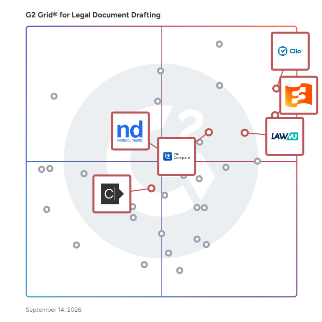 G2 Grid® for Document Management and Collaboration in Legal Document Drafting Software, highlighting the products that define this theme