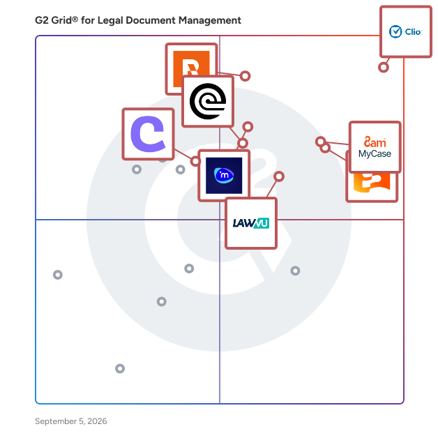 G2 Grid® for Legal Document Management Software plotting products by satisfaction and market presence