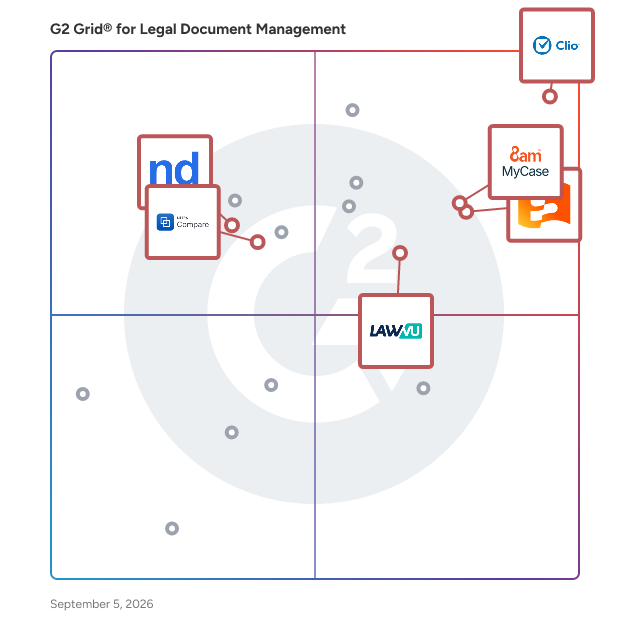 G2 Grid® for Legal Document Drafting in Legal Document Management Software, highlighting the products that define this theme