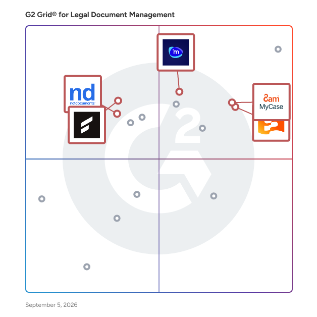 G2 Grid® for Document Management in Legal Document Management Software, highlighting the products that define this theme