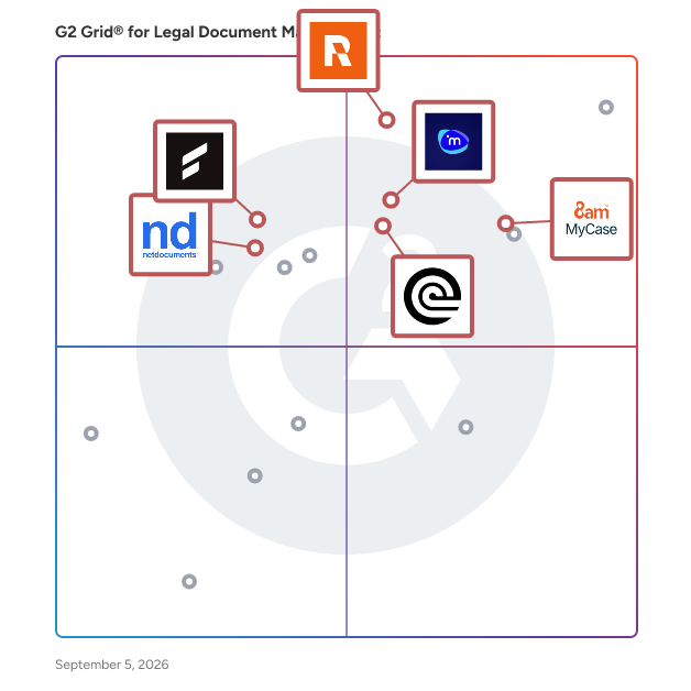 G2 Grid® for AI Legal Assistant in Legal Document Management Software, highlighting the products that define this theme