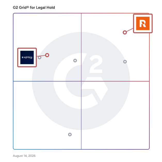 G2 Grid® for Investigation Management in Legal Hold Software, highlighting the products that define this theme