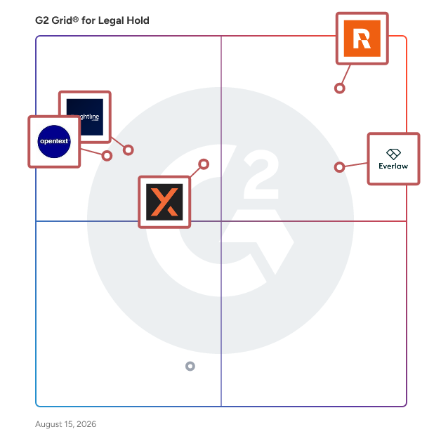 G2 Grid® for eDiscovery in Legal Hold Software, highlighting the products that define this theme