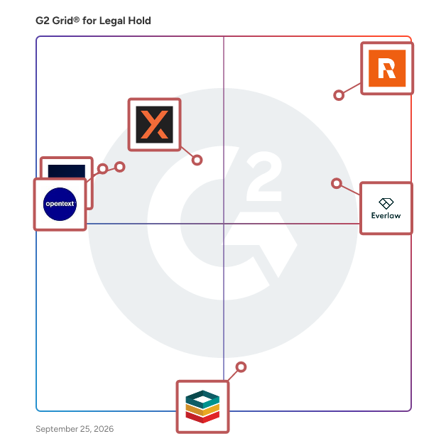 G2 Grid® for Legal Hold Software plotting products by satisfaction and market presence