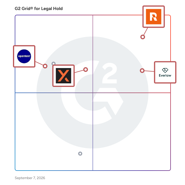 G2 Grid® for Legal Hold Software plotting products by satisfaction and market presence