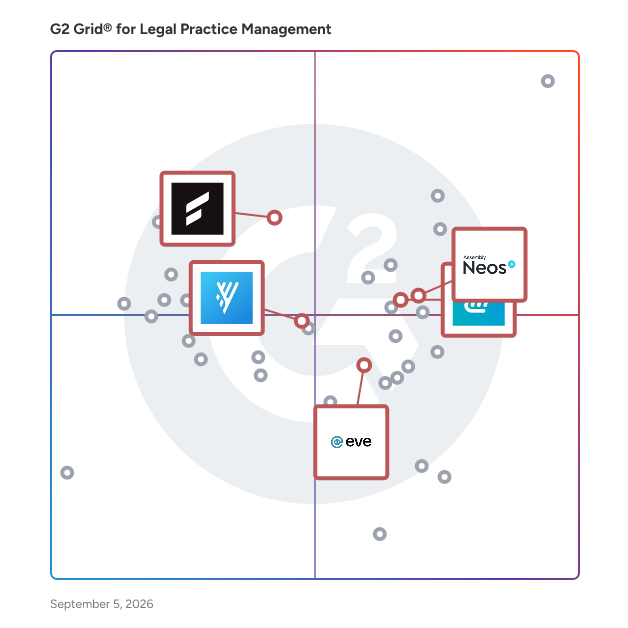 G2 Grid® for AI Integration in Legal Practice Management Software, highlighting the products that define this theme