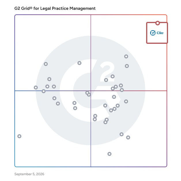G2 Grid® for Legal Practice Management Software plotting products by satisfaction and market presence