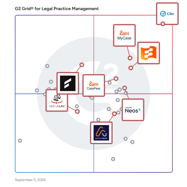 G2 Grid® for Legal Case Management in Legal Practice Management Software, highlighting the products that define this theme