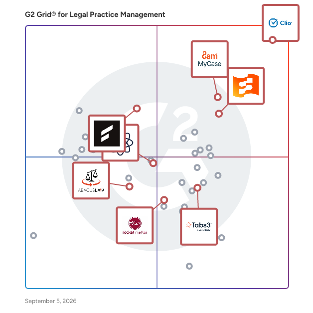 G2 Grid® for Legal Billing in Legal Practice Management Software, highlighting the products that define this theme