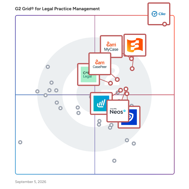 G2 Grid® for Legal Practice Management Software plotting products by satisfaction and market presence