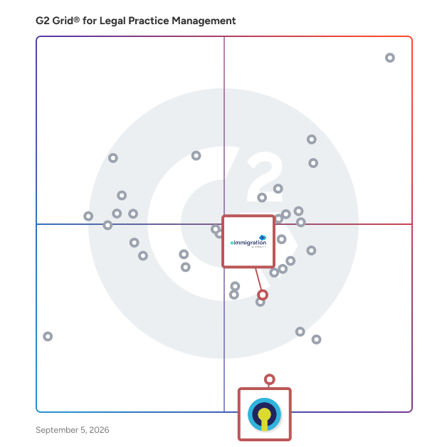 G2 Grid® for Immigration Law Focus in Legal Practice Management Software, highlighting the products that define this theme