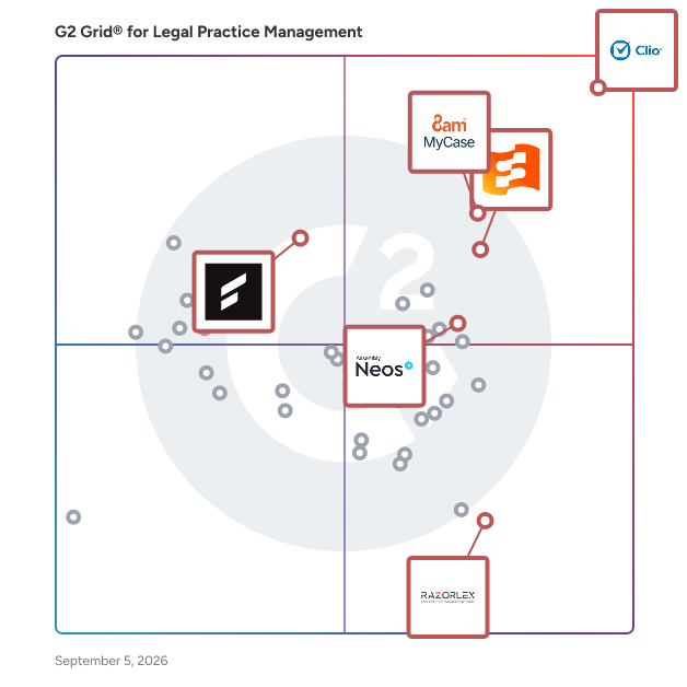 G2 Grid® for Document Management in Legal Practice Management Software, highlighting the products that define this theme