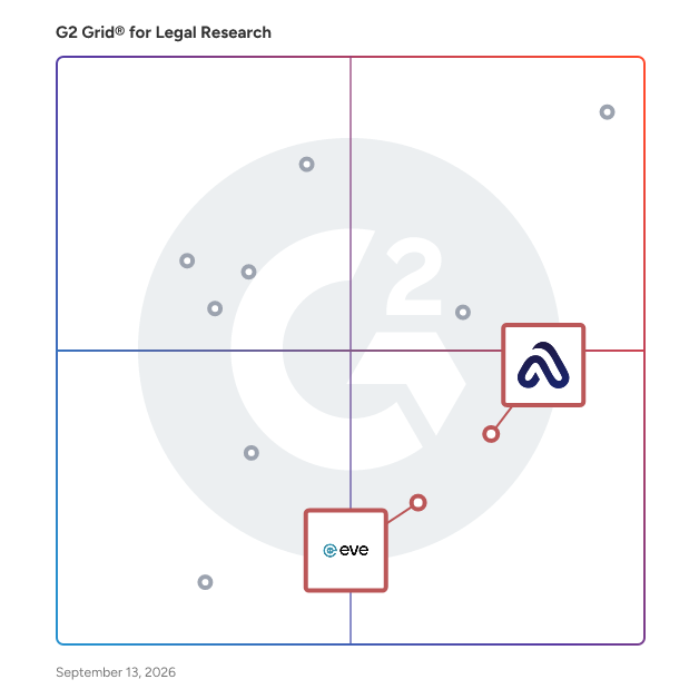 G2 Grid® for Legal Workflow Automation in Legal Research Software, highlighting the products that define this theme