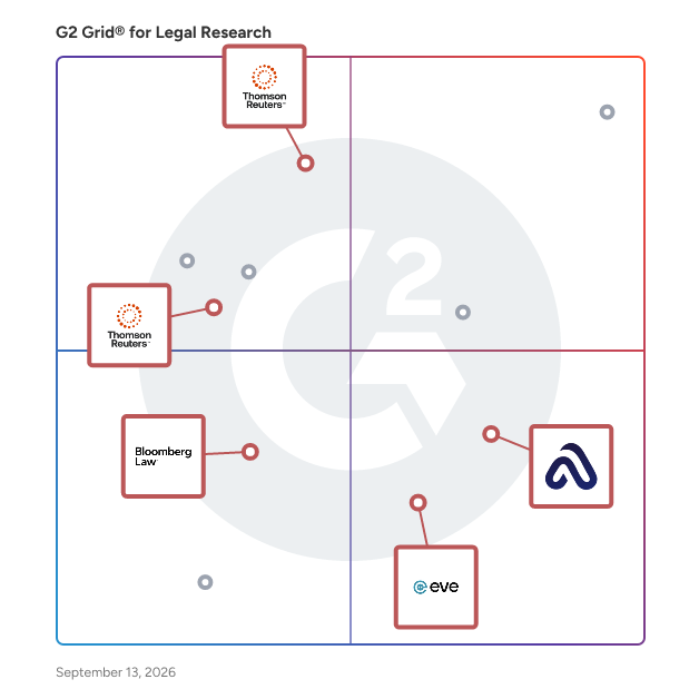 G2 Grid® for AI-Powered Legal Assistant in Legal Research Software, highlighting the products that define this theme
