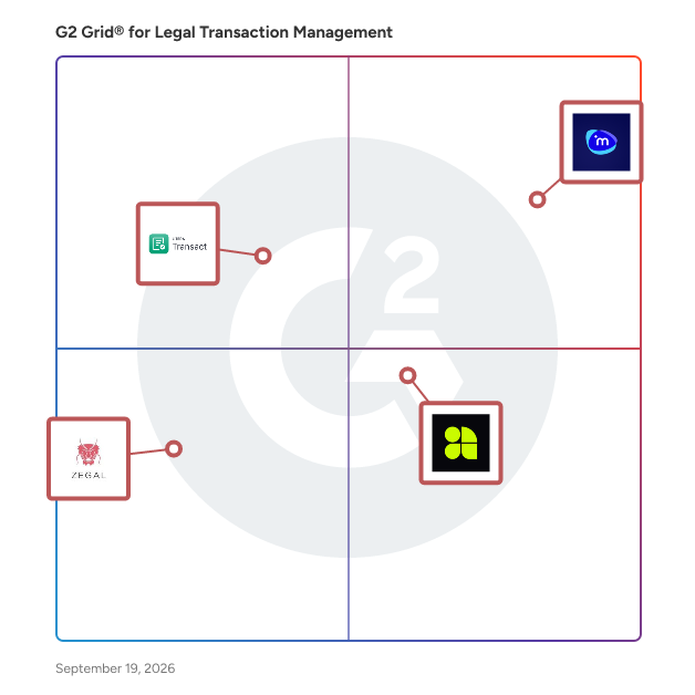 G2 Grid® for Legal Transaction Management Software plotting products by satisfaction and market presence