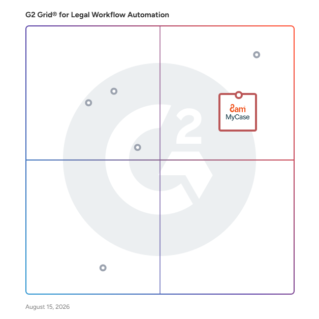 G2 Grid® for Legal Document Drafting in Legal Workflow Automation Software, highlighting the products that define this theme
