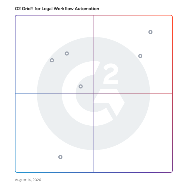 G2 Grid® for Legal Transaction Management in Legal Workflow Automation Software, highlighting the products that define this theme
