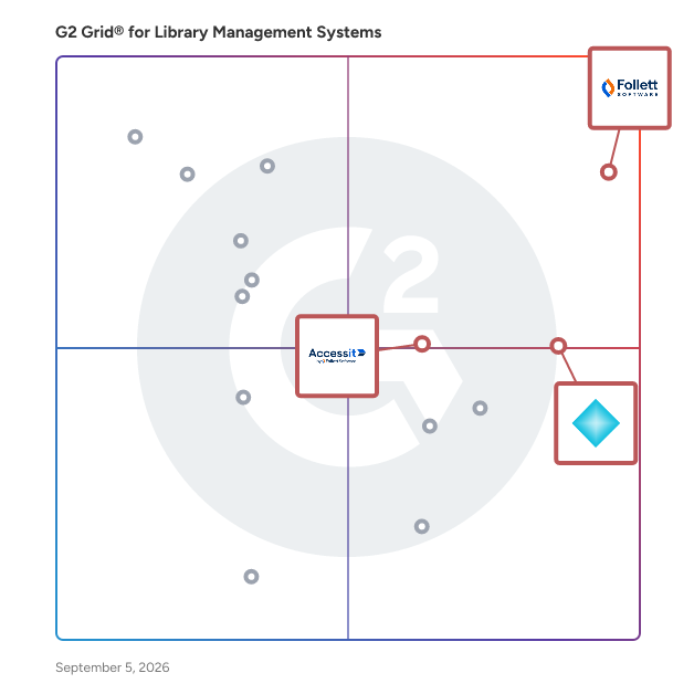 G2 Grid® for School Library Management in Library Management Systems, highlighting the products that define this theme