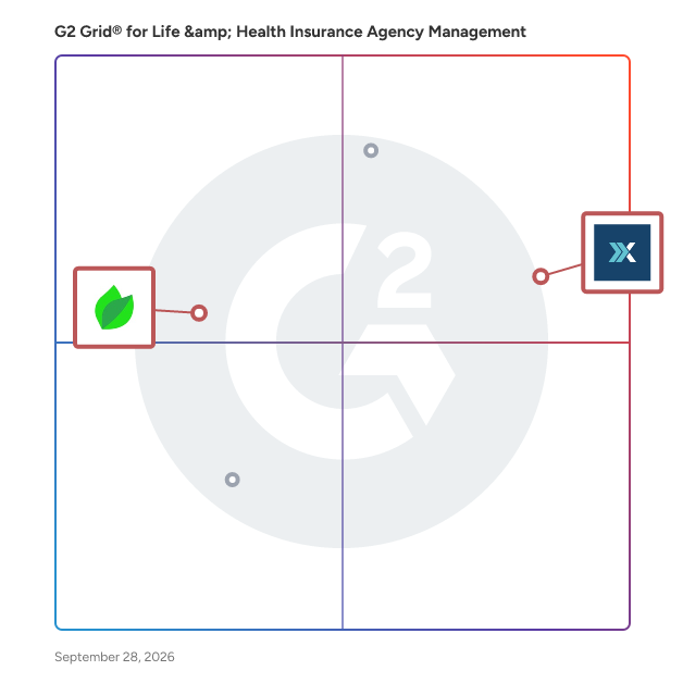 G2 Grid® for Marketing and Communication Tools in Life & Health Insurance Agency Management Software, highlighting the products that define this theme